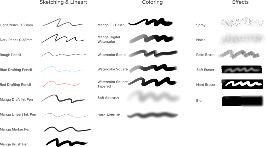 Manga Basics Free Brush Set Drawing Tutorial Sketchbook Blog