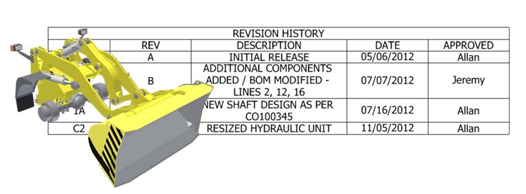 Revtable