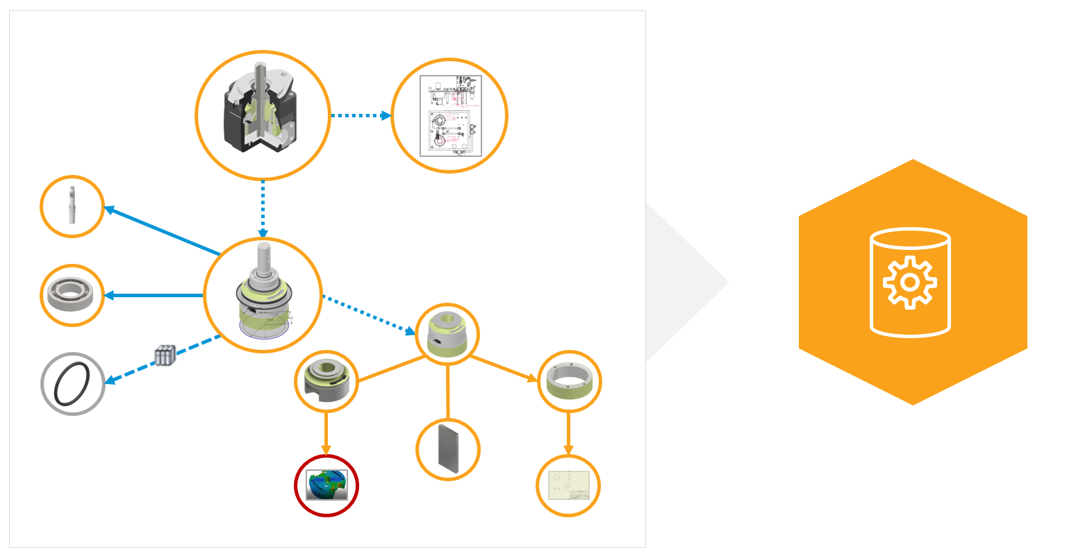 3 Tips For Better BOM Management - Under The Hood - All Things PDM And PLM