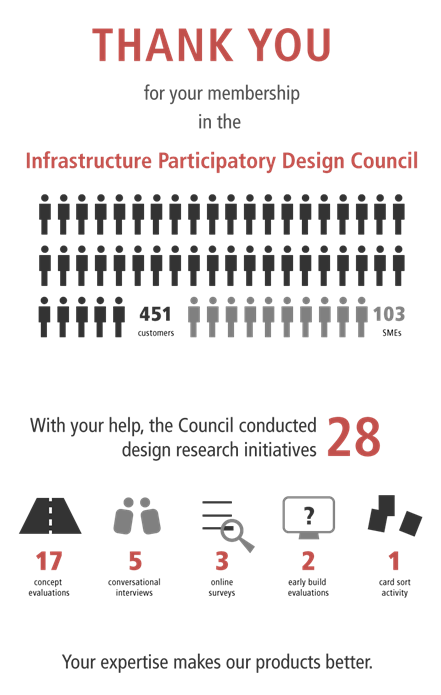 pdc_member_infographic