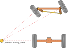 220px-Ackermann_turning.svg