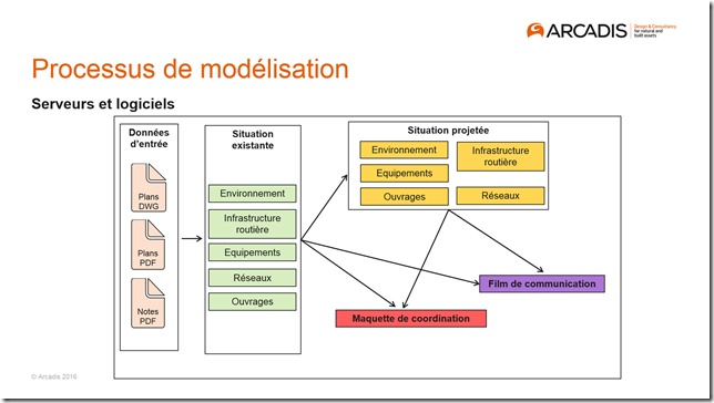 Arcadis-19