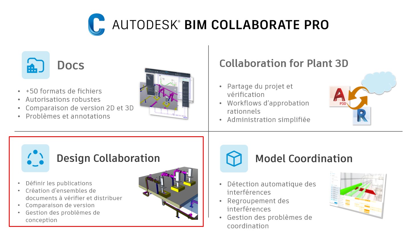 [Nouveauté] Intégration renforcée de Plant 3D avec la collaboration ...