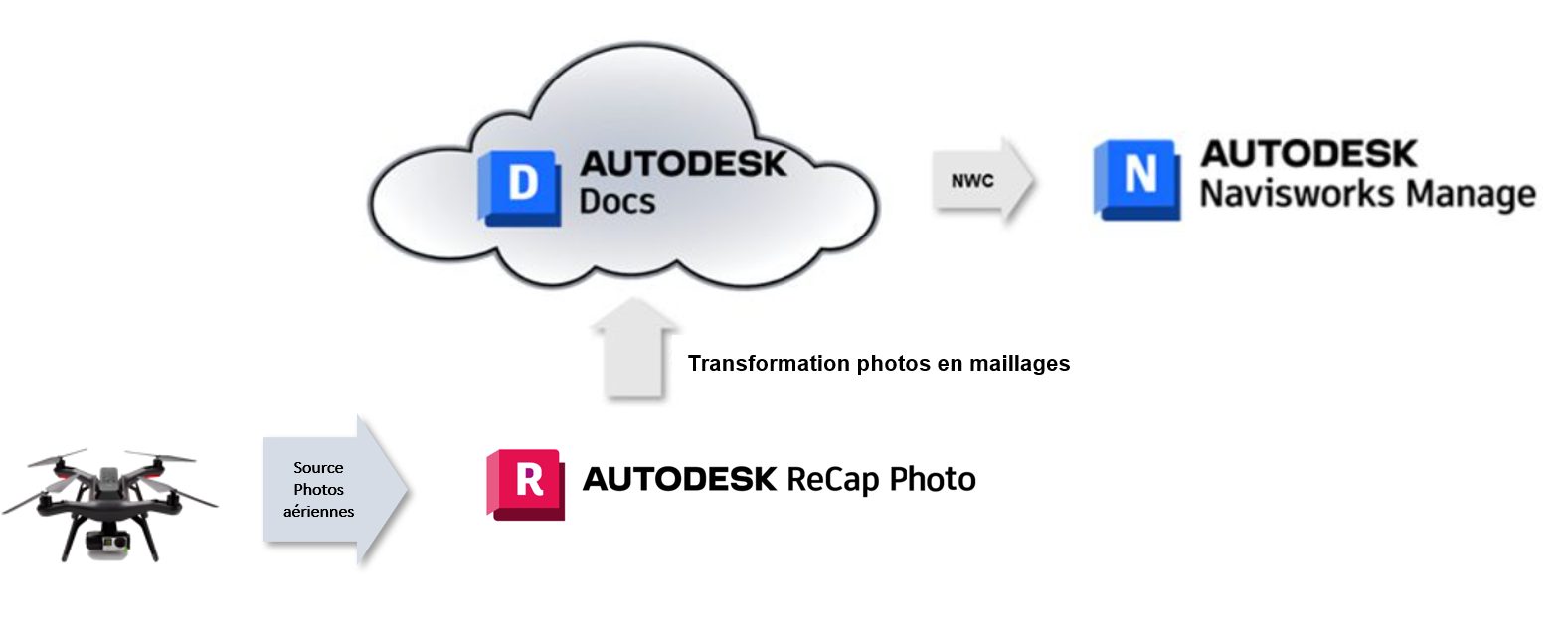 [Nouveauté] Workflow Autodesk ReCap Pro / Photo Autodesk Navisworks ...