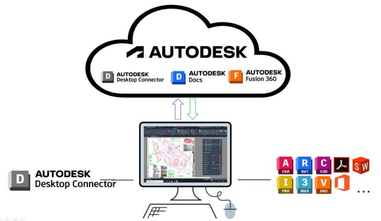 [Nouveauté] Autodesk Desktop Connector Fait Peau Neuve – Village BIM