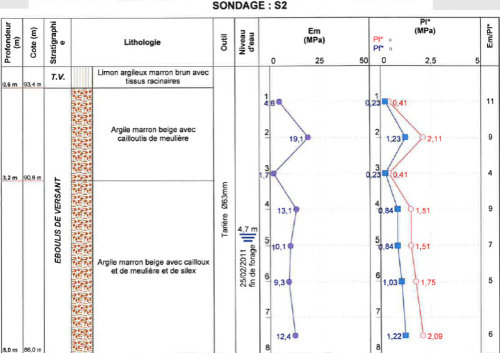 GeotechModule 7