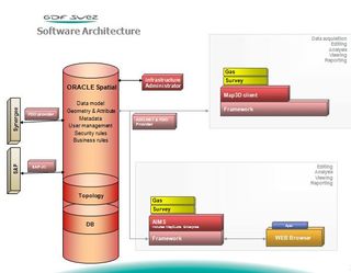 GDF Suez Energy Romania Software Architecture