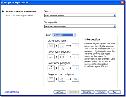 Analyse spatiale